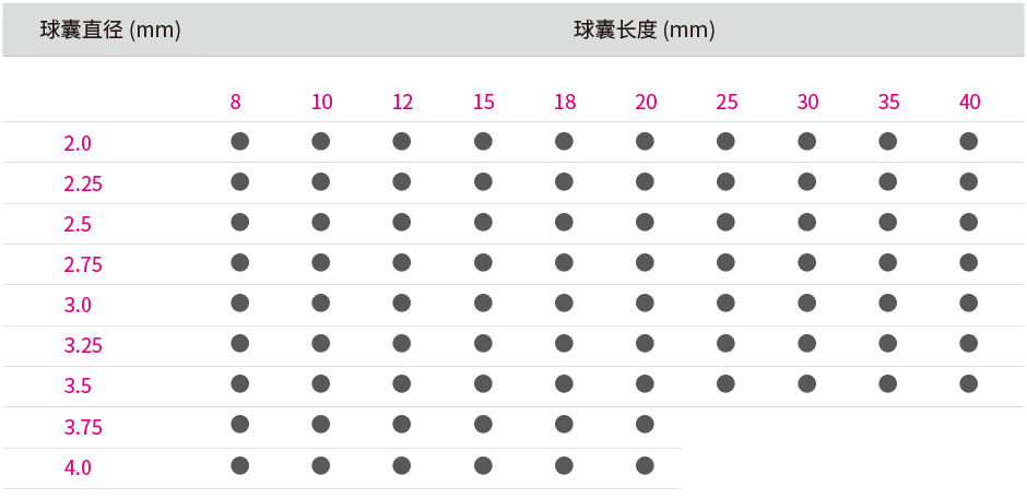 輕舟?冠脈藥物輸送系統(圖1)